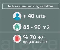 EAEko etxe arruntaren ezaugarriak: 40 urte baino gehiagokoa eta 85 metro koadrotik gorakoa