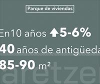 Características de la vivienda media de la CAV: Más de 40 años y 85 metros cuadrados