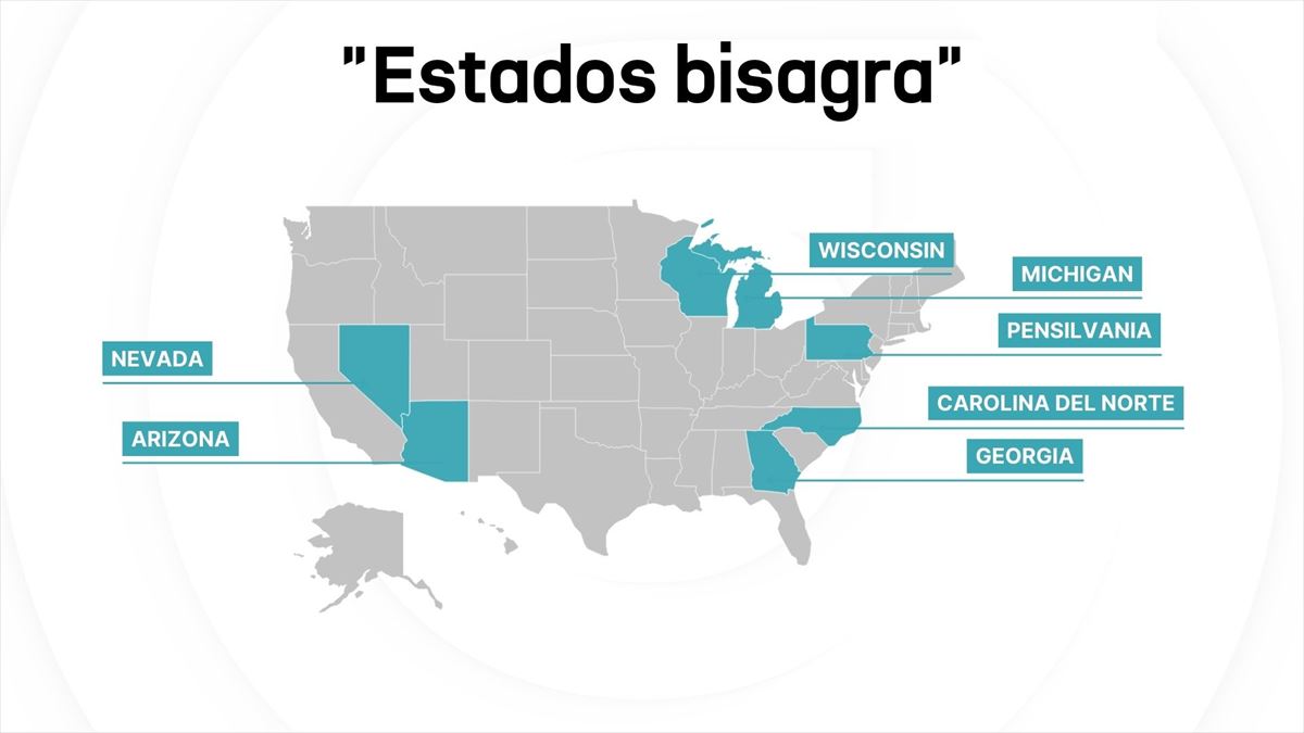 Estados bisagra en las elecciones de 2024