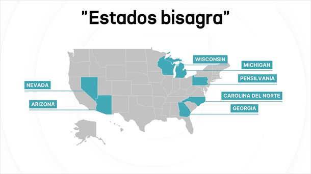 Estados bisagra en las elecciones de 2024