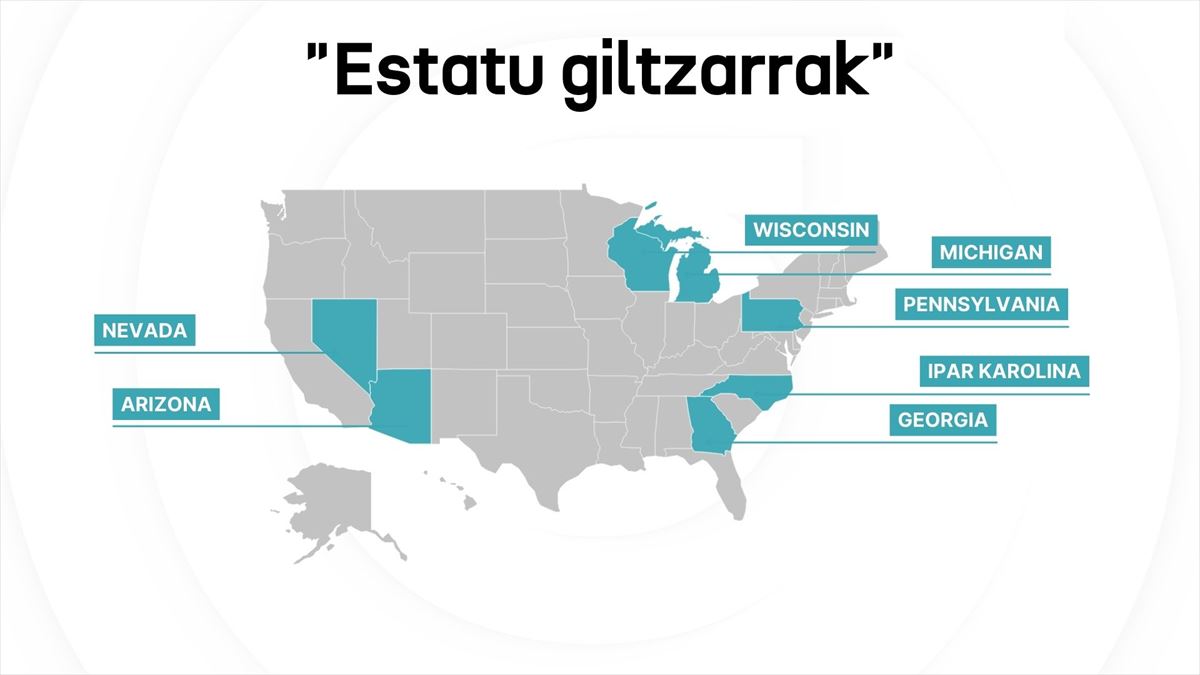 Estatu giltzarriak 2024ko hauteskundeetan