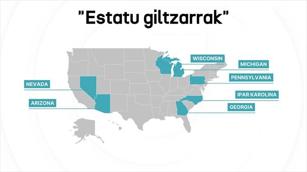 Estatu giltzarriak 2024ko hauteskundeetan