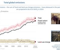 El nuevo récord en emisiones de CO2 nos acerca a un calentamiento de 1.5 grados. Historia de los anglosajones