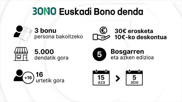 Azken Bono Dendaren ezaugarrien laburpena.