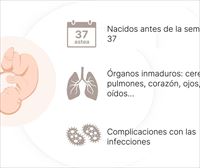 El pronóstico y la viabilidad de los bebés prematuros ha mejorado muchísimo en los últimos años