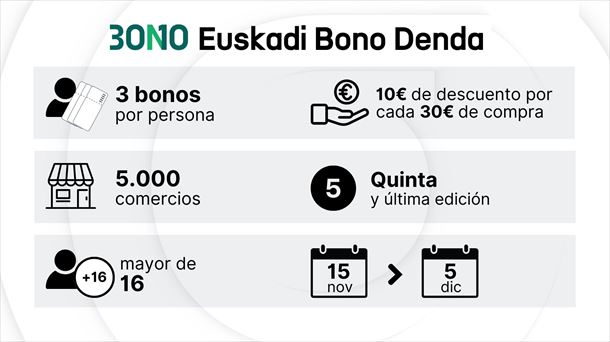 Euskadi Bono Denda