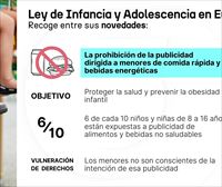 La desprotección de los menores ante la publicidad de alimentos no saludables incrementa su consumo