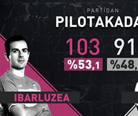 Eusko Label Winter Seriesko Erkiaga-Ibarluzea vs Olharan-Zabala (2-0) partidako estatistikak eta datuak