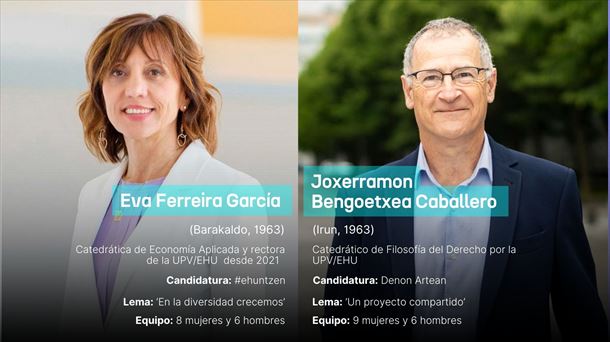 Eva Ferreira y Joxerramon Bengoetxea. 