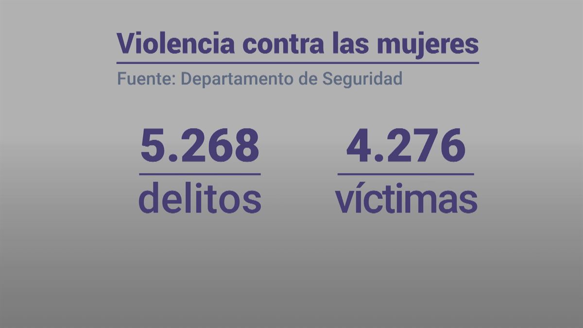 Víctimas de violencia de género. 