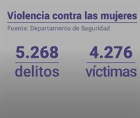 Crecen un 7,9 % las denuncias por violencia de género en Euskadi 