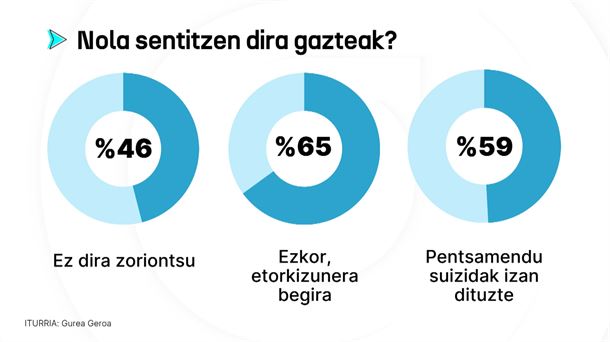 Grafikoak: EITB Media