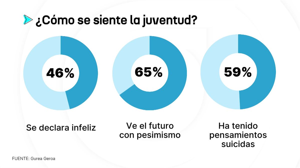 Datos más relevantes de la encuesta. 