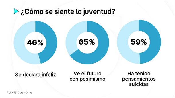 Gráficos: EITB Media