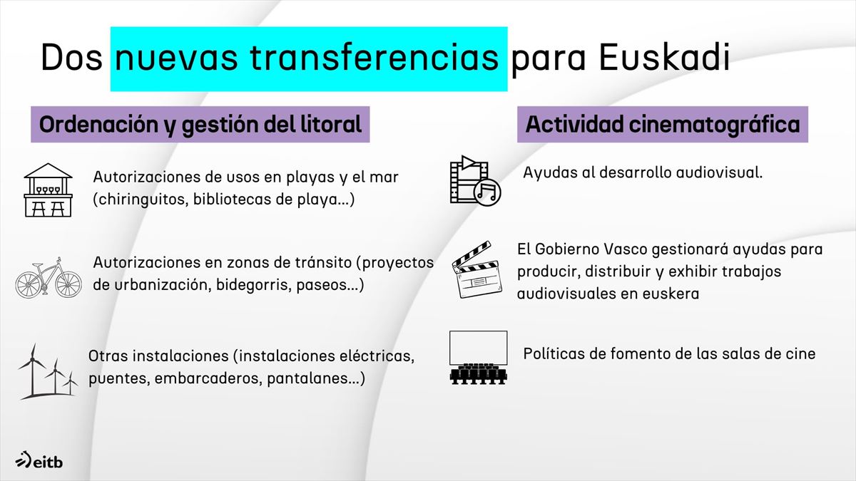 Infografía: EITB