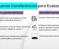 Traspasos de ordenación y gestión del litoral y actividad cinematográfica y audiovisual ¿En qué consisten?