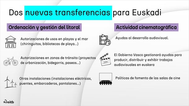 Infografía: EITB