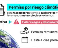 ¿Qué son los permisos climáticos?