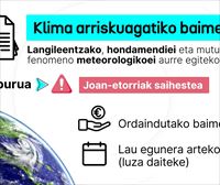 Zer dira klima-arriskuagatiko baimenak? 