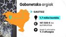 Gabonetako argiak 2024an, euskal hiriburuetan