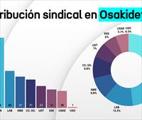 La plantilla de Osakidetza celebra elecciones sindicales, las primeras en más de 10 años