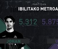 Eusko Label Winter Seriesko Johan-Lekerika vs Urrutia-Basque (1-2) partidako estatistikak eta datuak