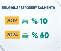 Matrikulatzen diren auto berrien % 60 berdeak dira