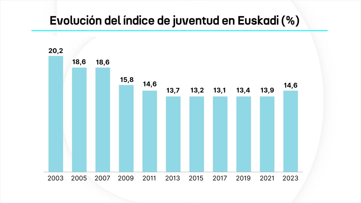 EVOLUCIÓN