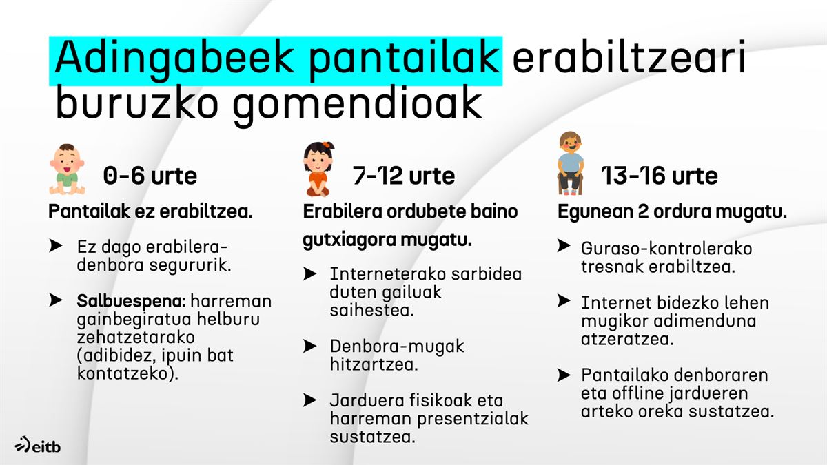 Pediatrek emandako gomendioen laburpena. Infografia: EITB MEDIA