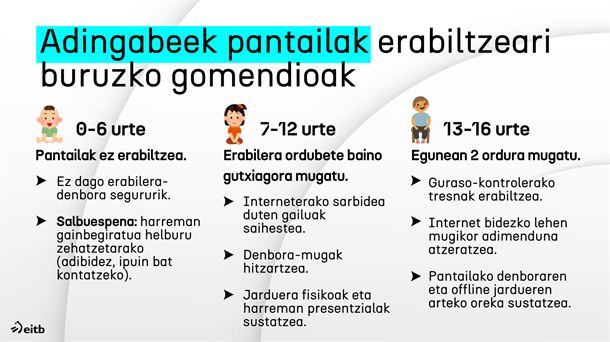 Pediatrek emandako gomendioen laburpena. Infografia: EITB MEDIA