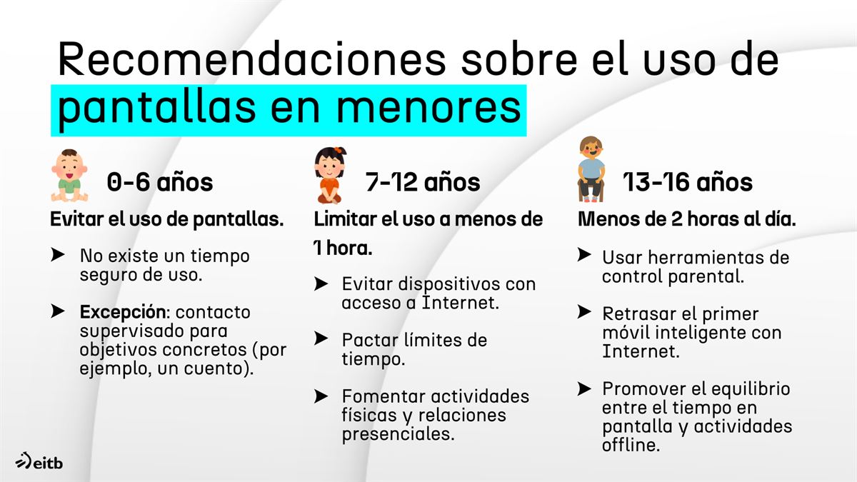 Resumen de las recomendaciones hechas por los pediatras. Infografía: EITB MEDIA