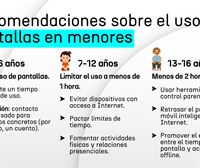 Los pediatras instan a restringir el uso de pantallas hasta los seis años y limitarlo a una hora hasta los 12