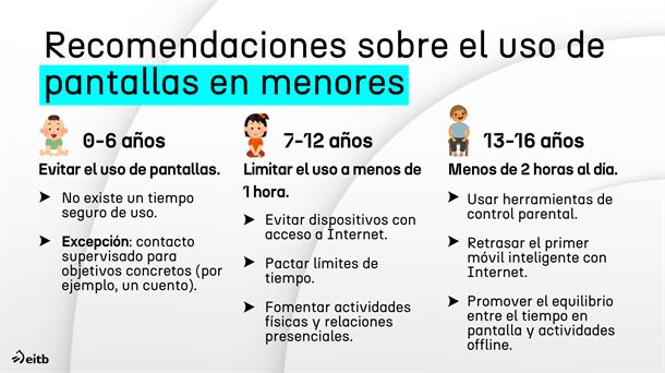 Resumen de las recomendaciones hechas por los pediatras. Infografía: EITB MEDIA