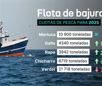 Así quedan las cuotas de pesca pactadas para 2025