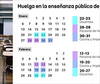 12 días de huelga para enero y febrero en centros públicos, haurreskolas y entre cocineras y limpiadoras