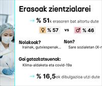 Gezurrak, negazionismoa eta zientzialariei erasoak