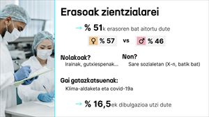 Gezurrak, negazionismoa eta zientzialariei erasoak