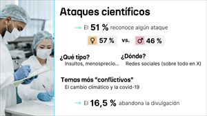 Bulos, negacionismo y ataques a científicos