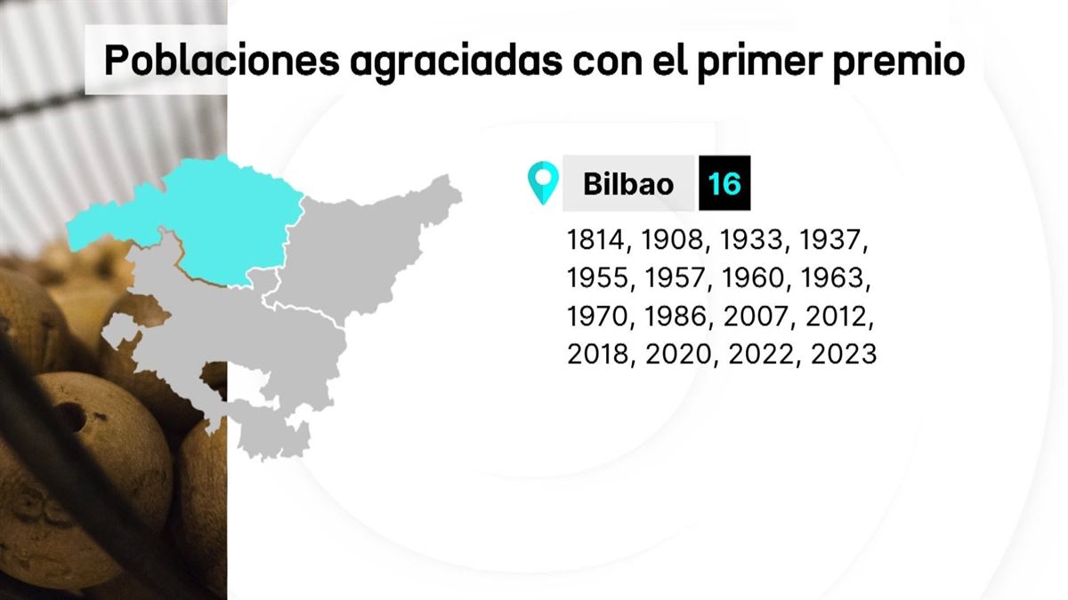 Poblaciones agraciadas con el primer premio