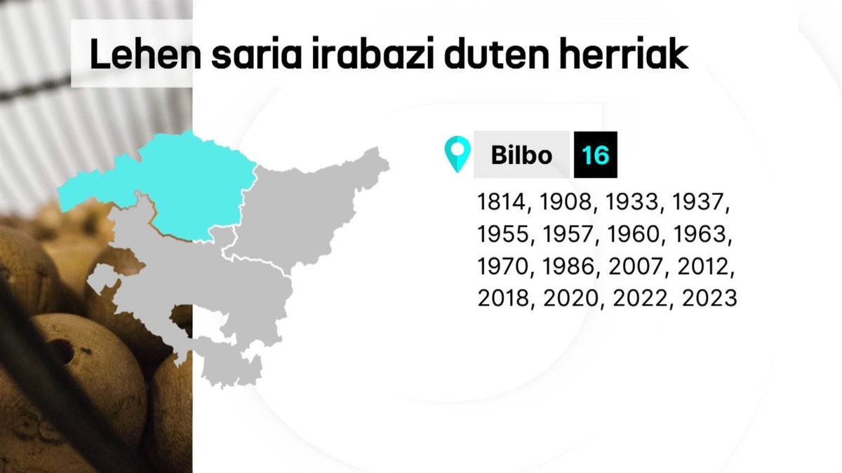 Euskal Herrian lehen saria irabazi duten herriak