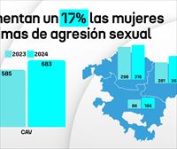 Aumentan un 17 % las mujeres víctimas de agresión sexual en la CAV hasta noviembre