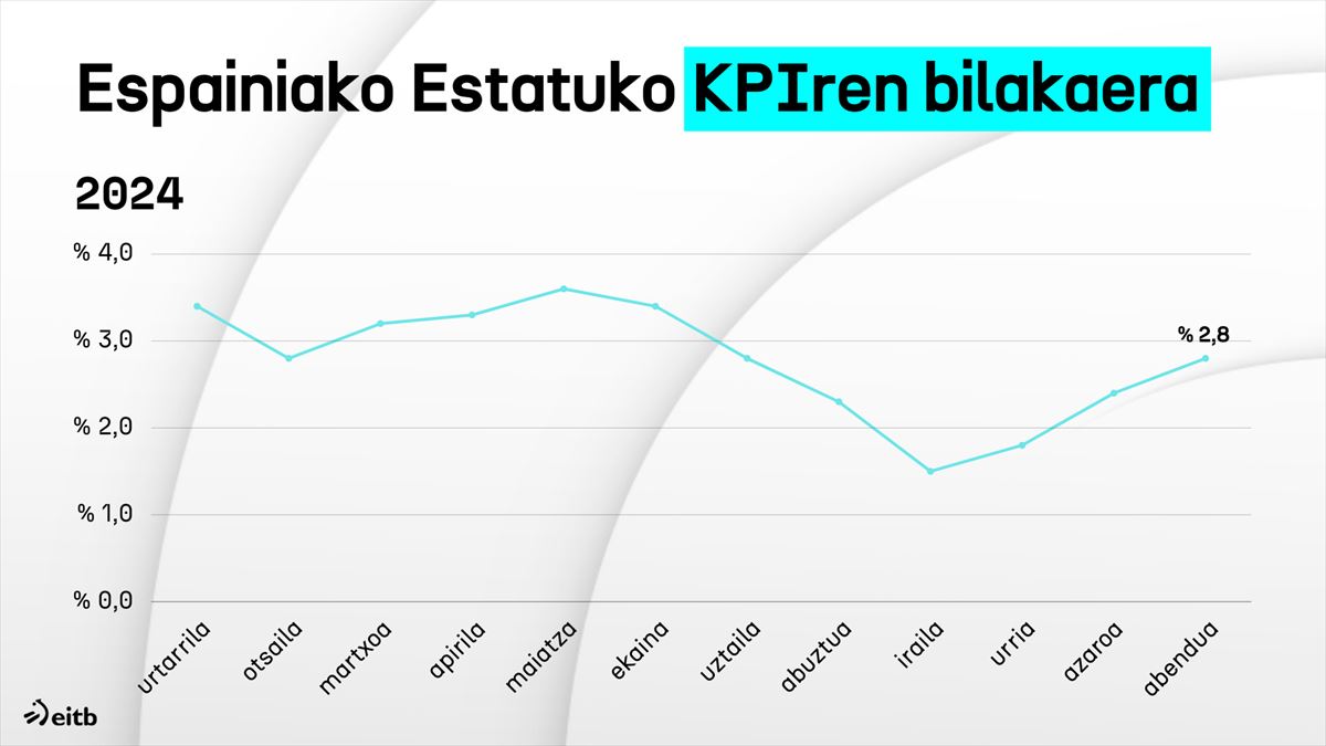 Infografia: EITB MEDIA