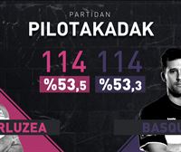 Datos y estadísticas del partido Erkiaga-Ibarluzea vs. Urrutia-Basque de las Winter Series