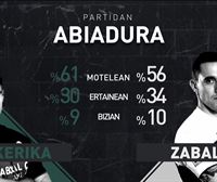 Datos y estadísticas del partido Johan-Lekerika vs. Olharan-Zabala de las Winter Series