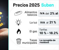 Precios en 2025: bajan las hipotecas, pero suben los alimentos, la energía y las telecomunicaciones 