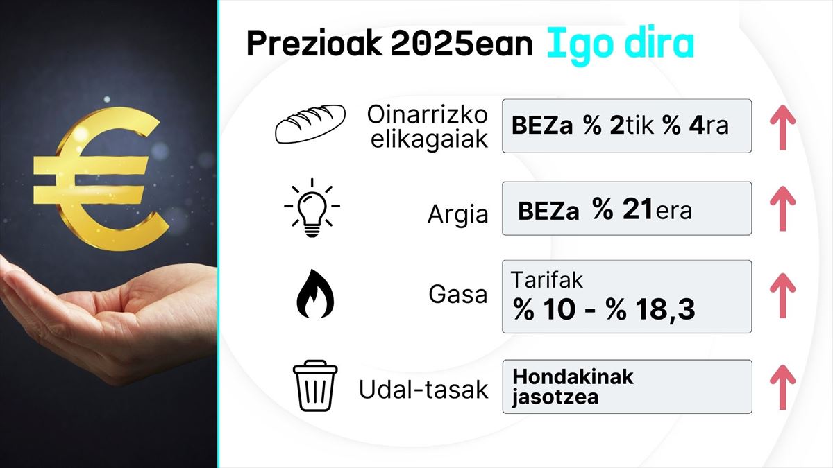 Prezioak: Hipotekak jaitsiko dira, baina elikagaiek, energiak eta telekomunikazioek gora egingo dute