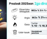 Prezioak 2025ean: hipotekak jaitsiko dira, baina elikagaiek, energiak eta telekomunikazioek gora egingo dute