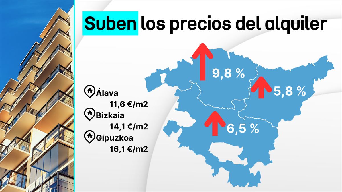 Infografía: EITB MEDIA