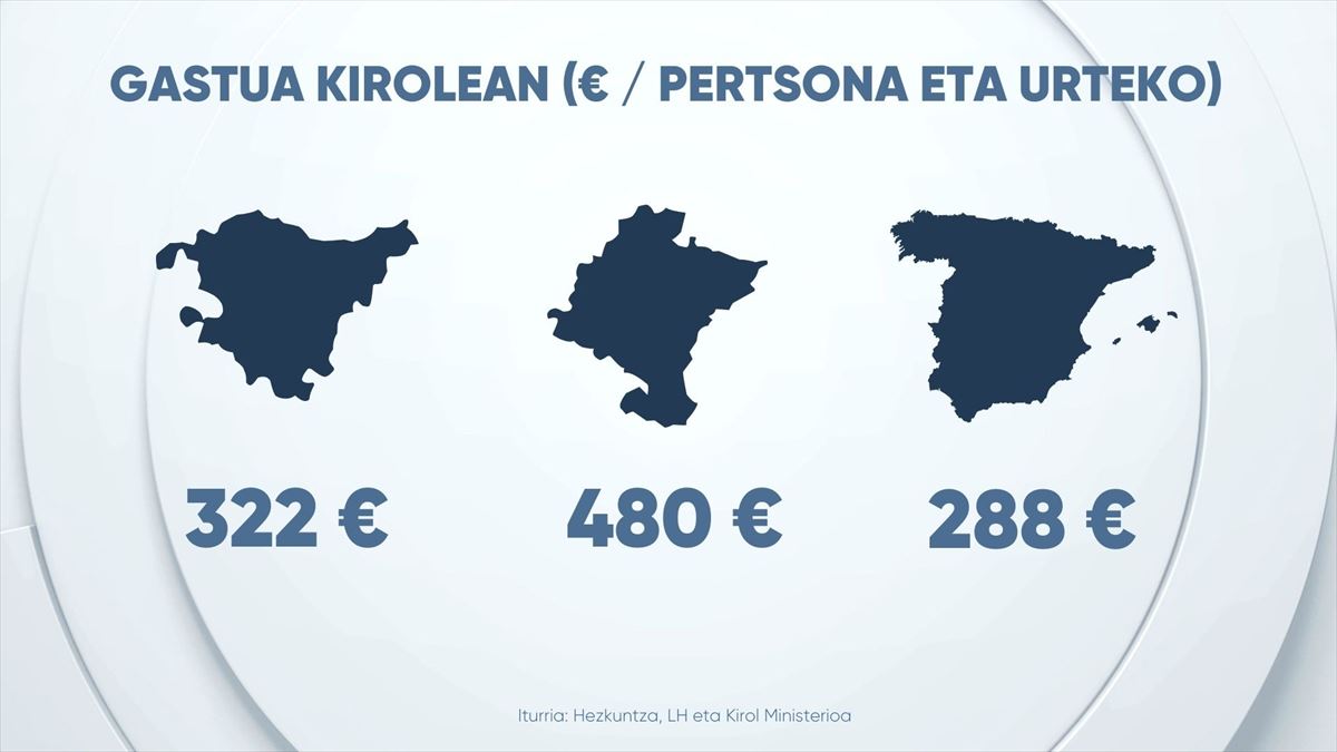 Gastua kirolean. Argazkia: EITB Media.