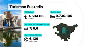 Euskadik bere eskaintza turistikoa aurkeztu du Fiturren, eta turismo arduratsu eta jasangarria bultzatuko du